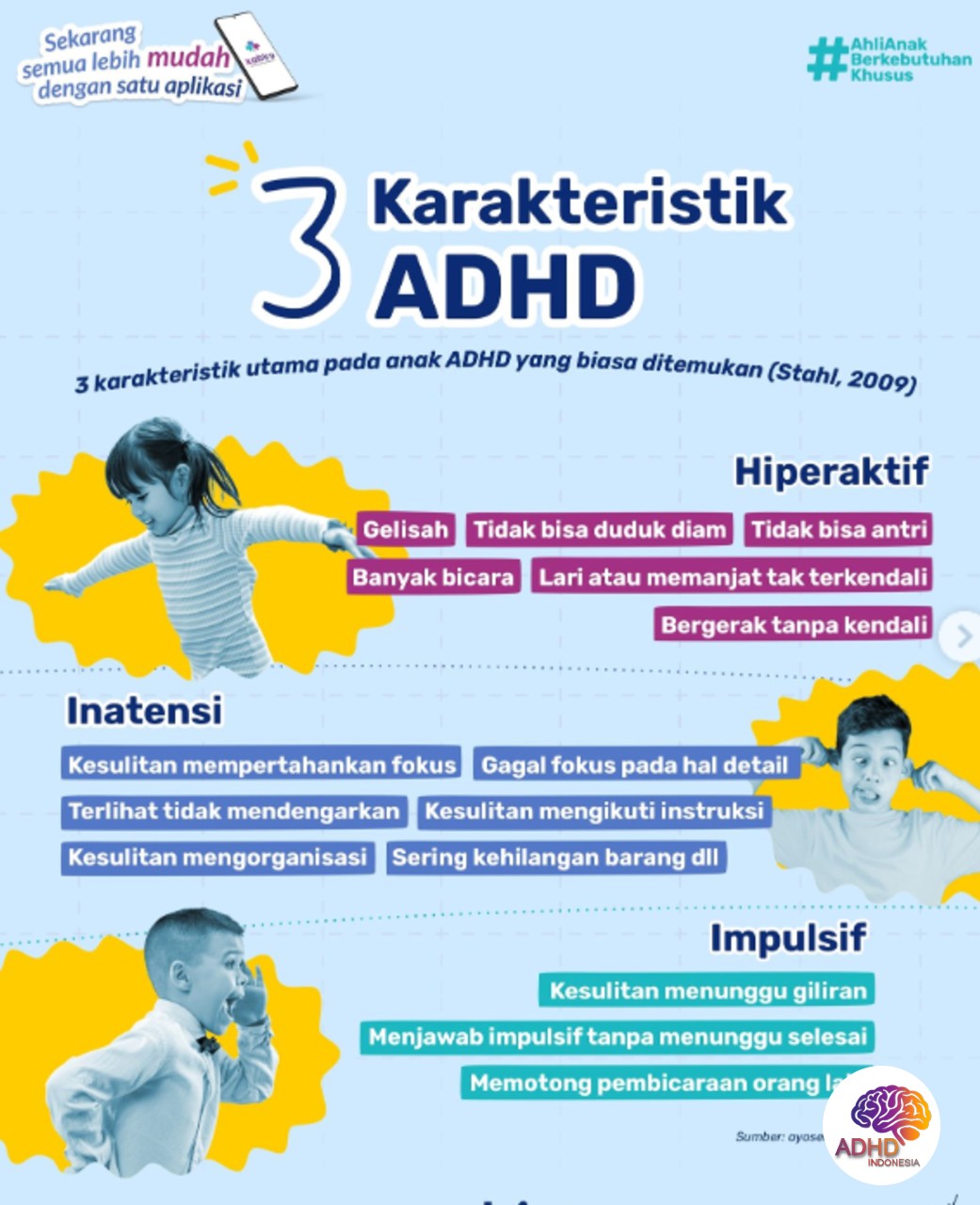 Jenis-Jenis ADHD dan Karakteristik Anak di Kabupaten Takalar