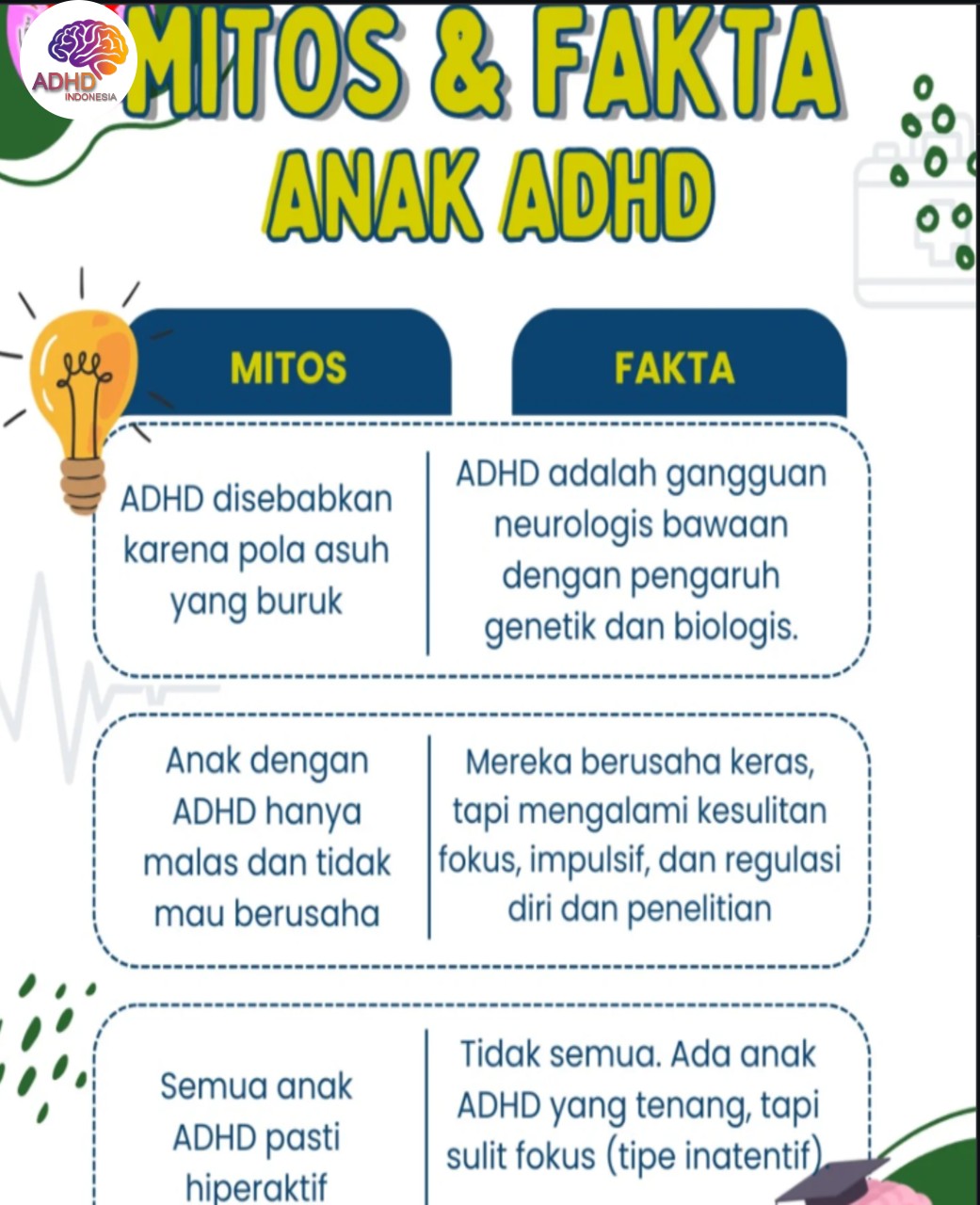 Mitos dan Fakta Seputar ADHD yang Beredar di Kabupaten Takalar